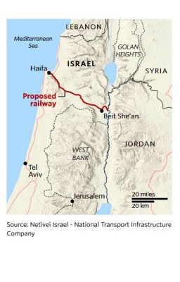 Der Weg der neuen Zugstrecke führt vom Hafen Haifa bis an die jordanische Grenze